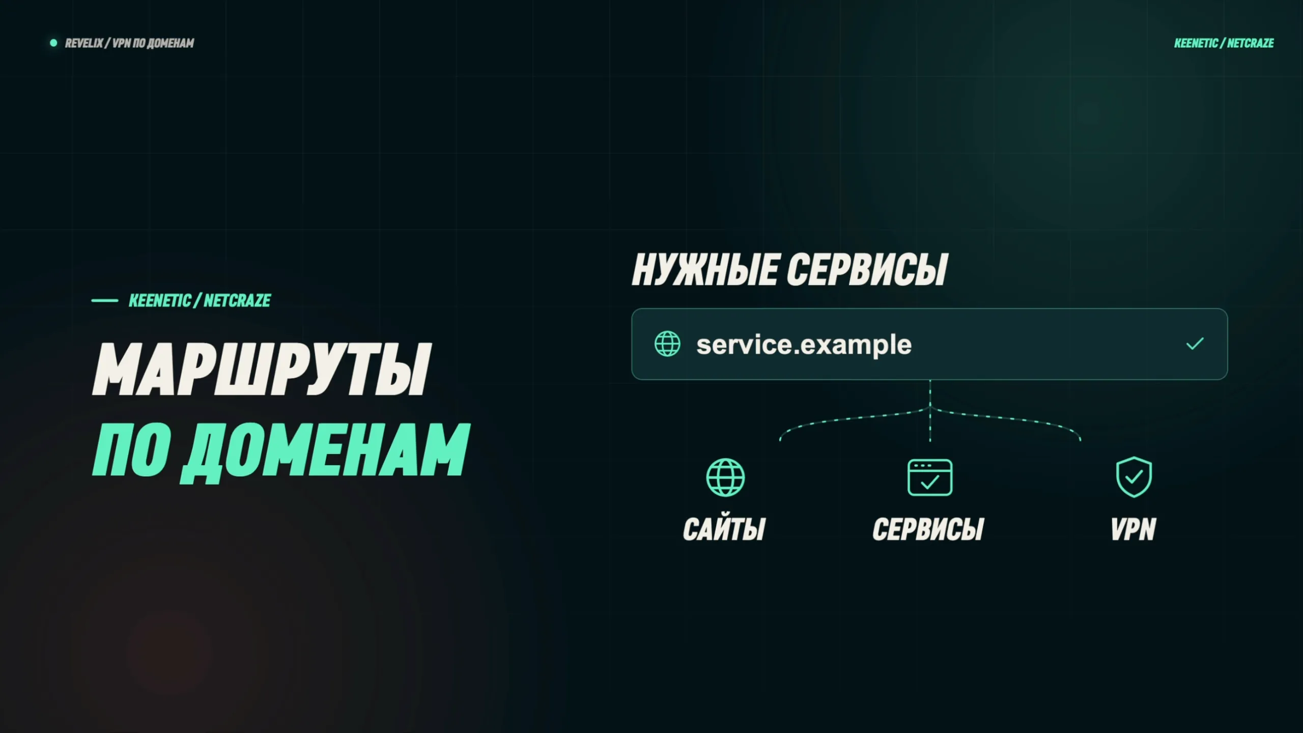 Маршруты по доменам на Keenetic и Netcraze: нужные сервисы по имени сайта — через VPN