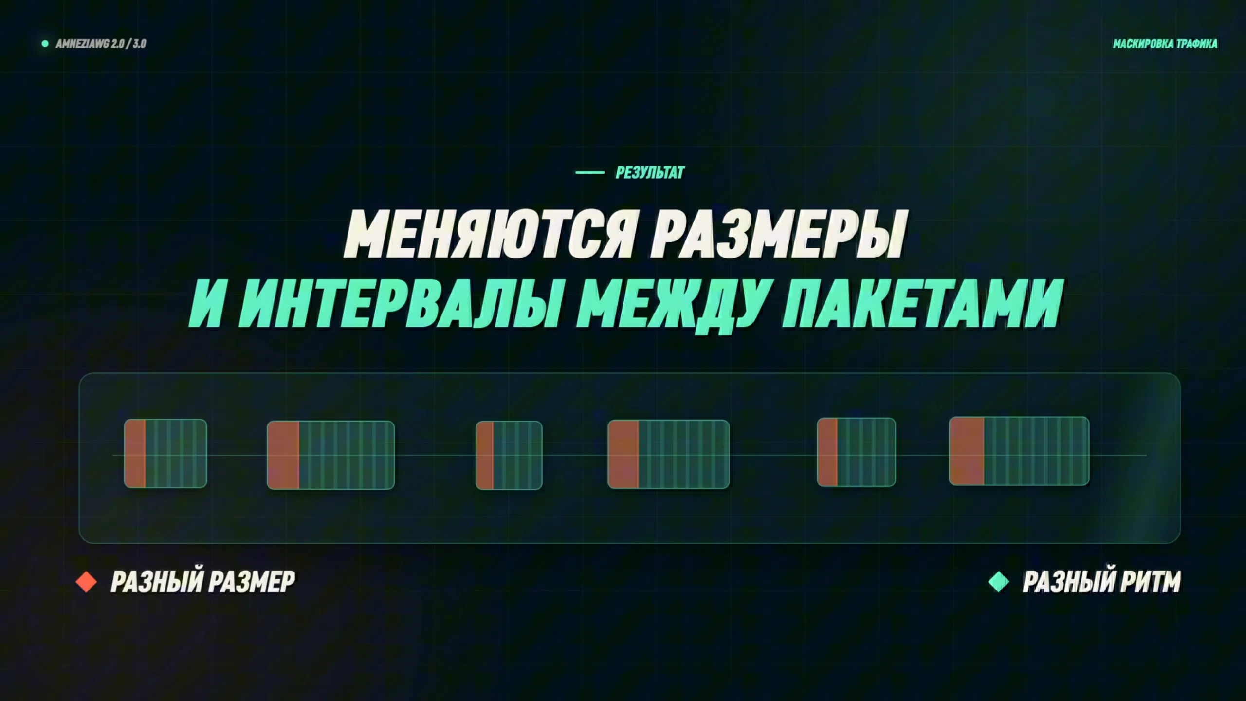 В AmneziaWG 3.0 меняются размеры пакетов и интервалы между ними