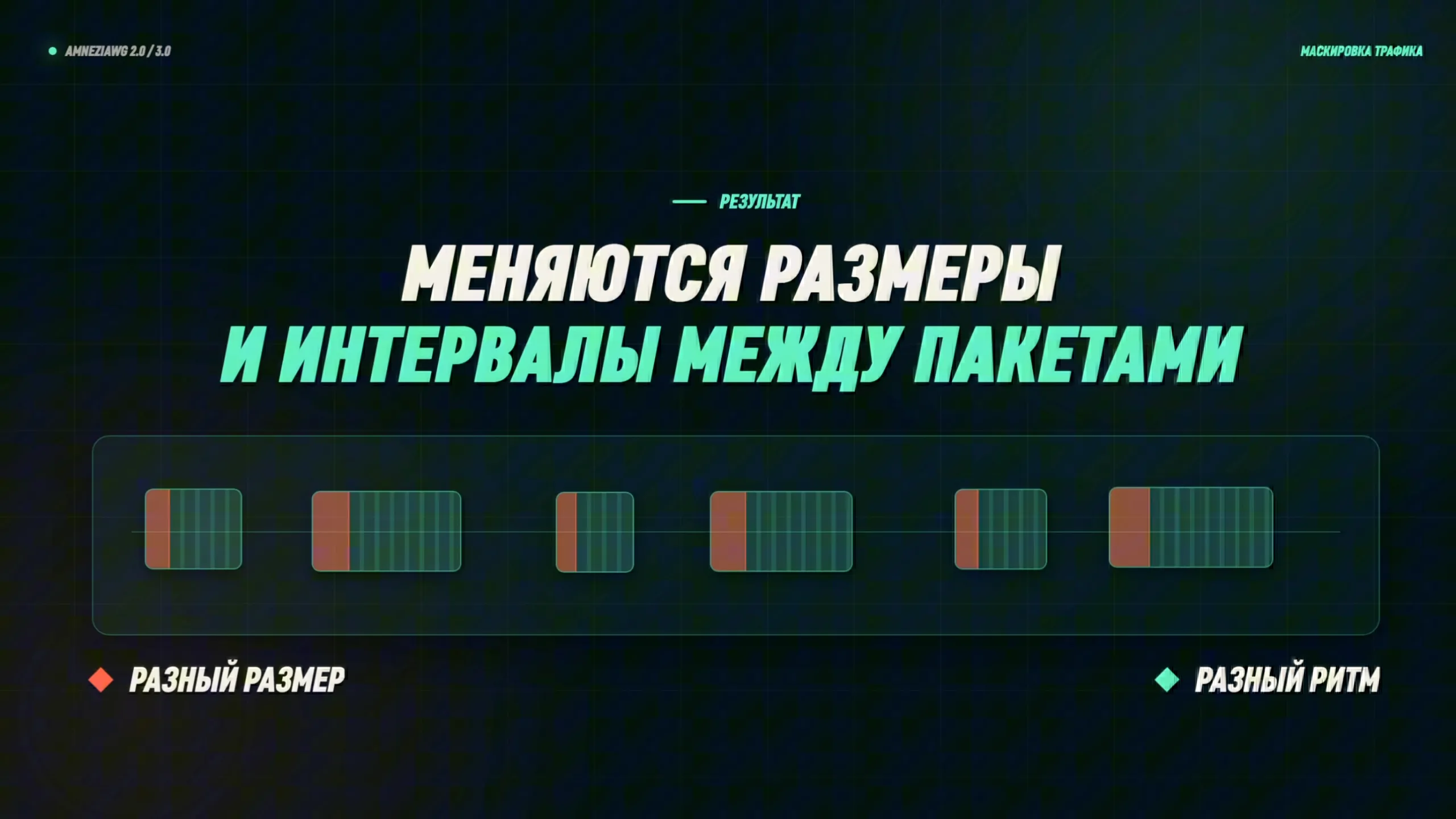 В AmneziaWG 3.0 меняются размеры пакетов и интервалы между ними