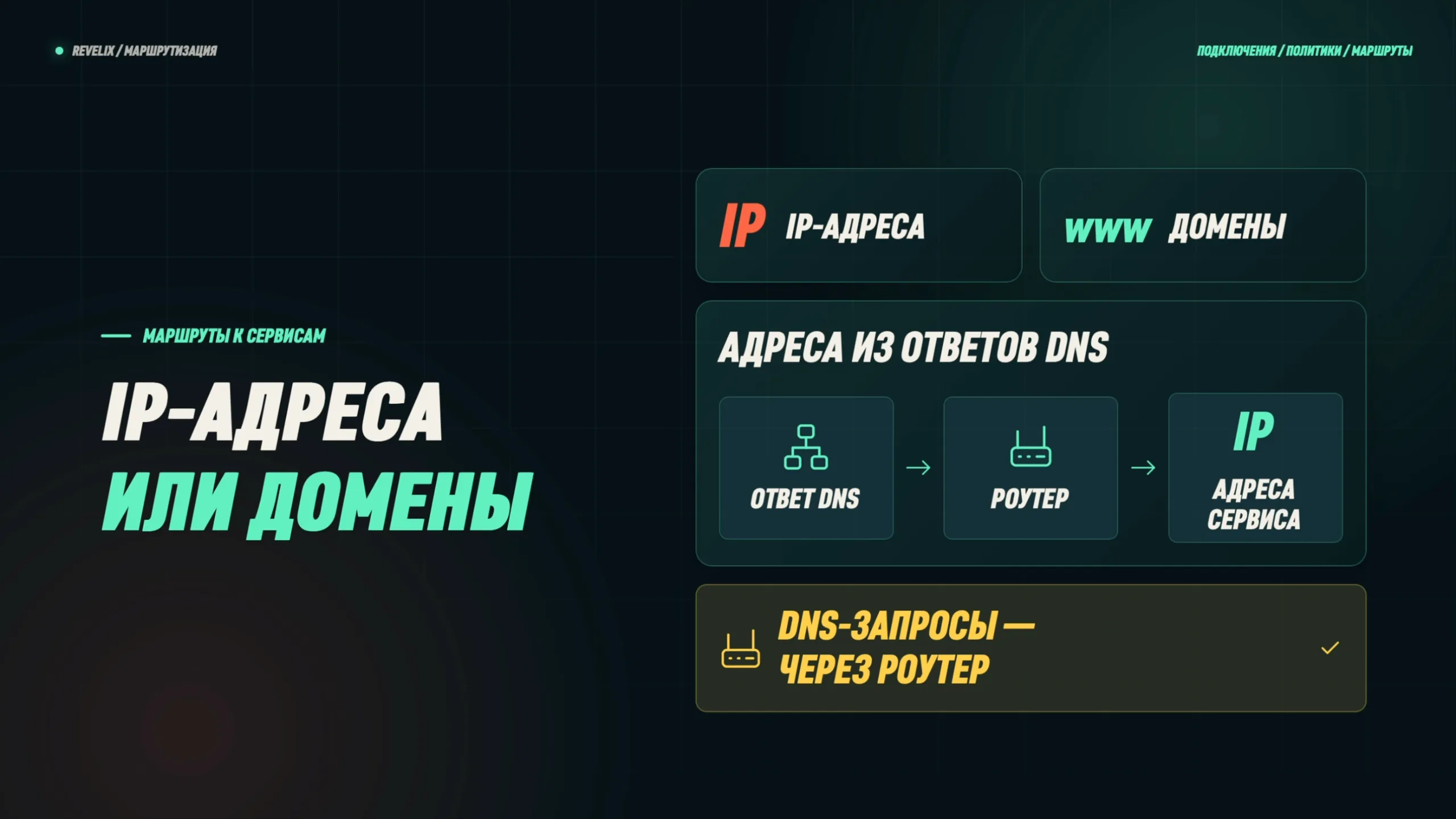 IP-адреса или домены: при маршрутах по доменам роутер берёт адреса из ответов DNS — запросы должны идти через роутер