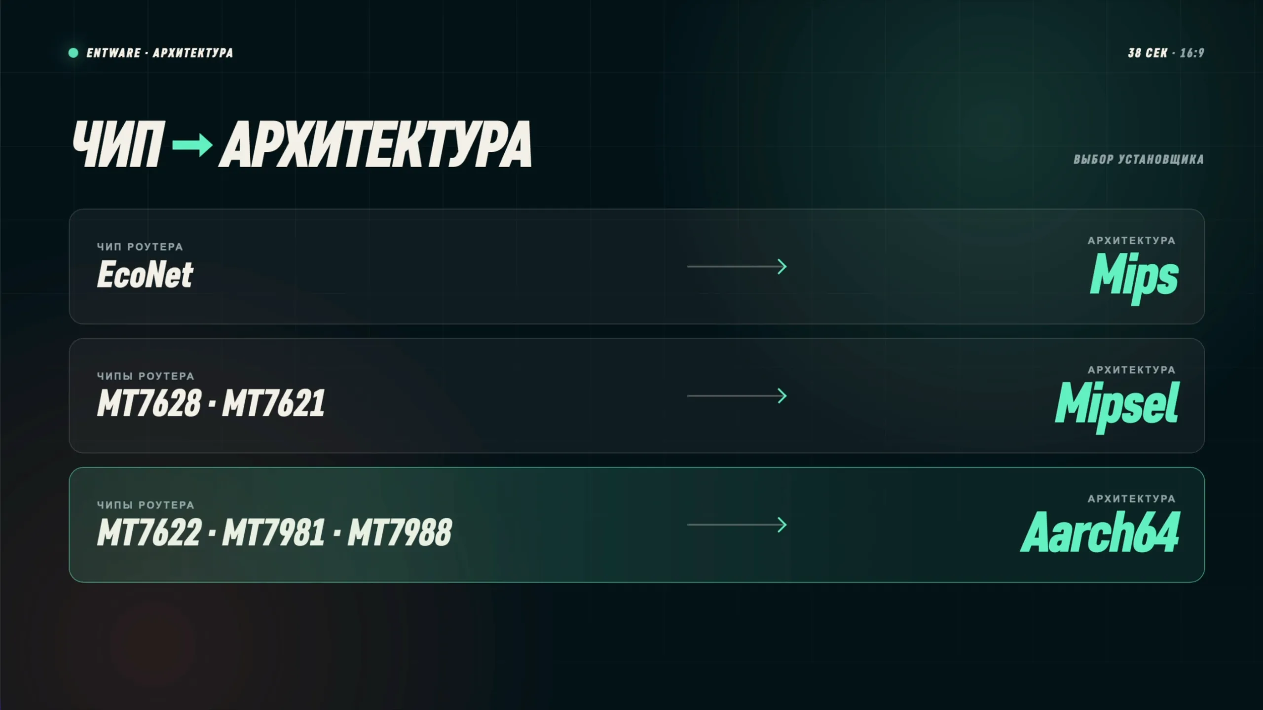 Архитектура процессора Keenetic по чипу: EcoNet — Mips, MT7628 и MT7621 — Mipsel, MT7622, MT7981 и MT7988 — Aarch64