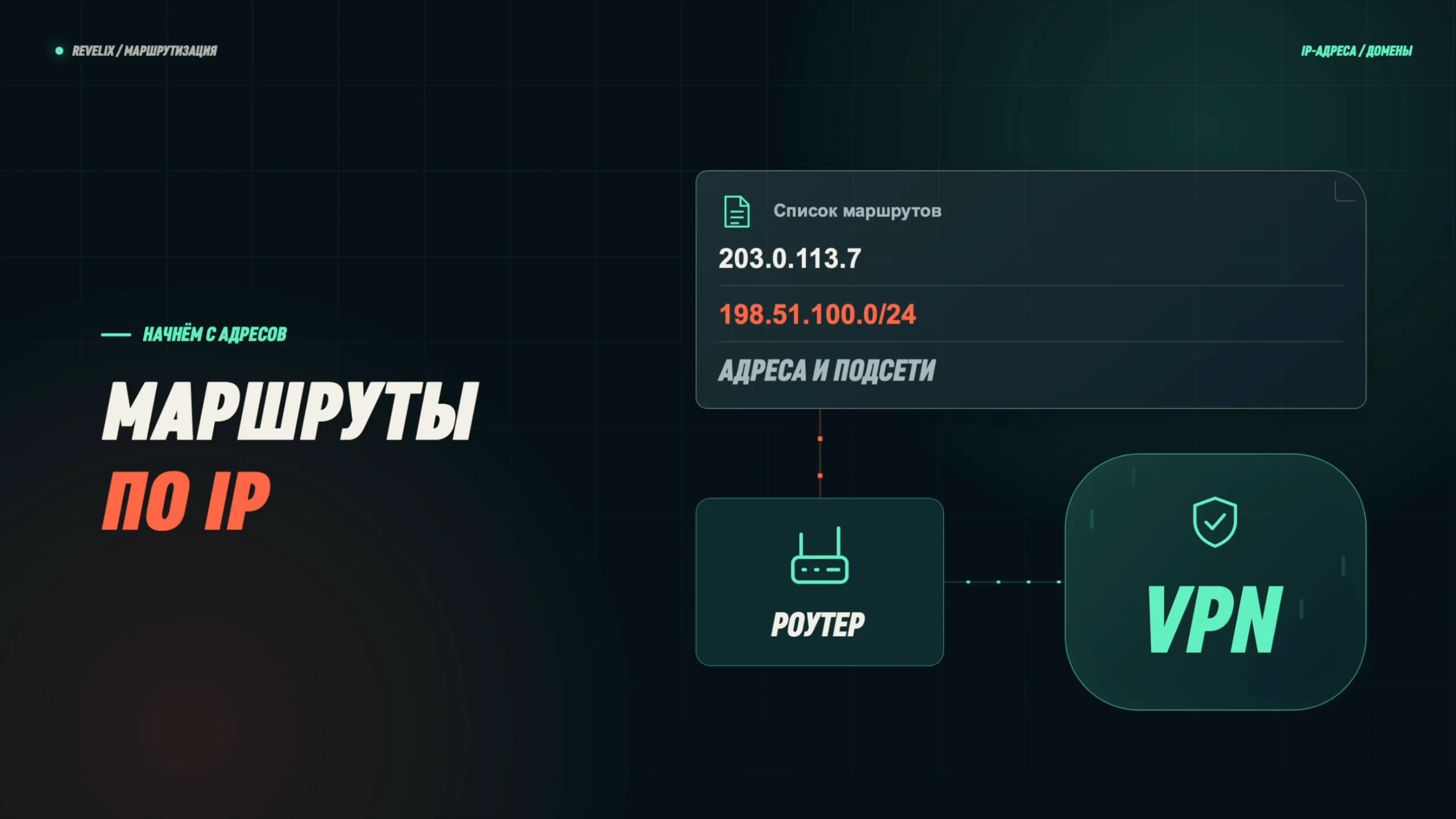 Маршруты по IP: список адресов и подсетей, соединения с которыми роутер отправляет через VPN