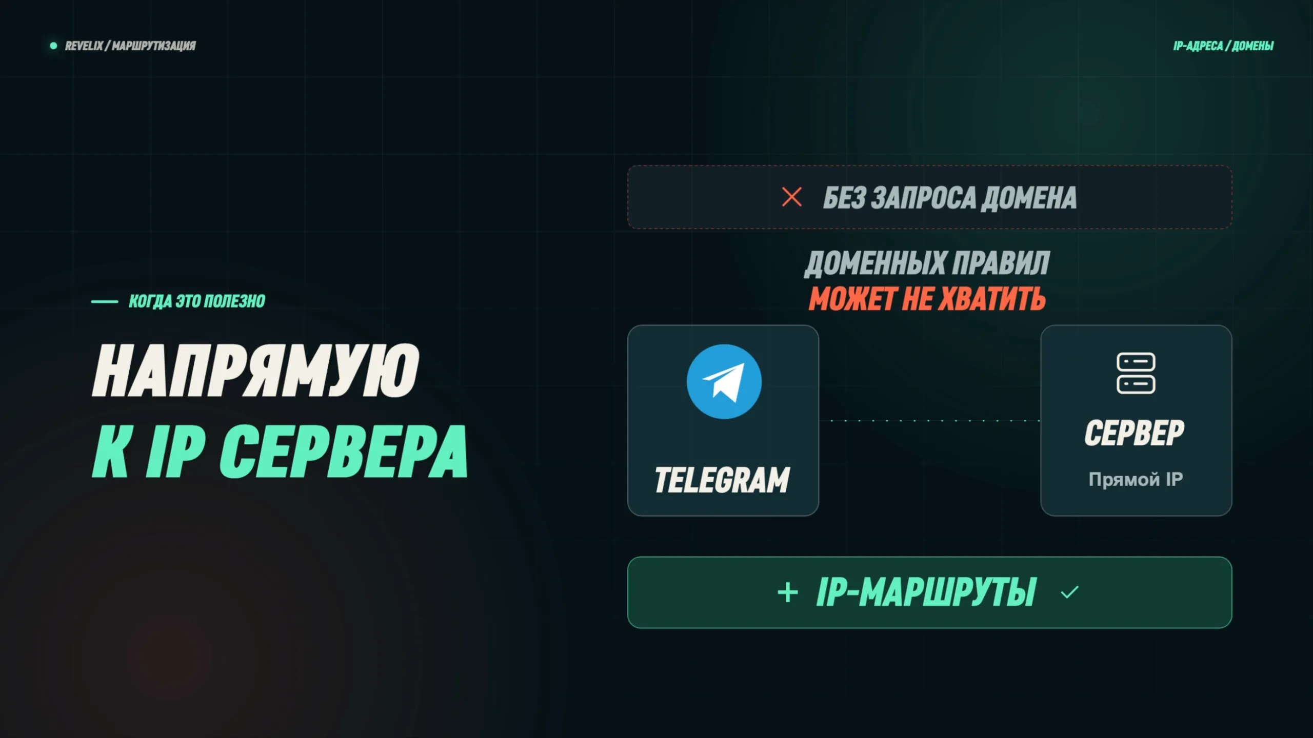 Telegram подключается к серверам напрямую по IP, без запроса домена: доменных правил может не хватить — нужны IP-маршруты