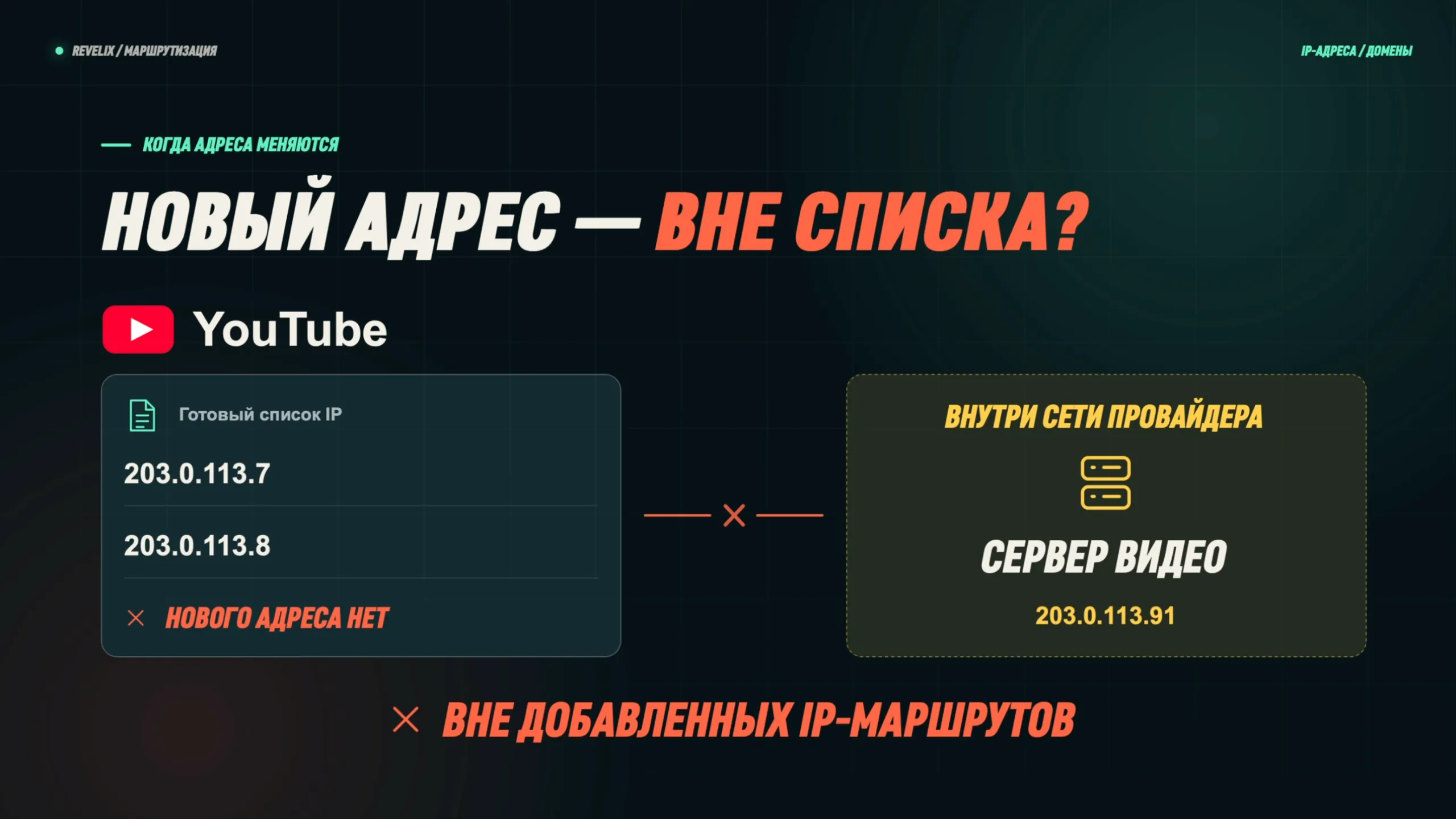 Новый адрес вне списка: видео YouTube может идти с сервера внутри сети провайдера, которого нет в готовом списке IP