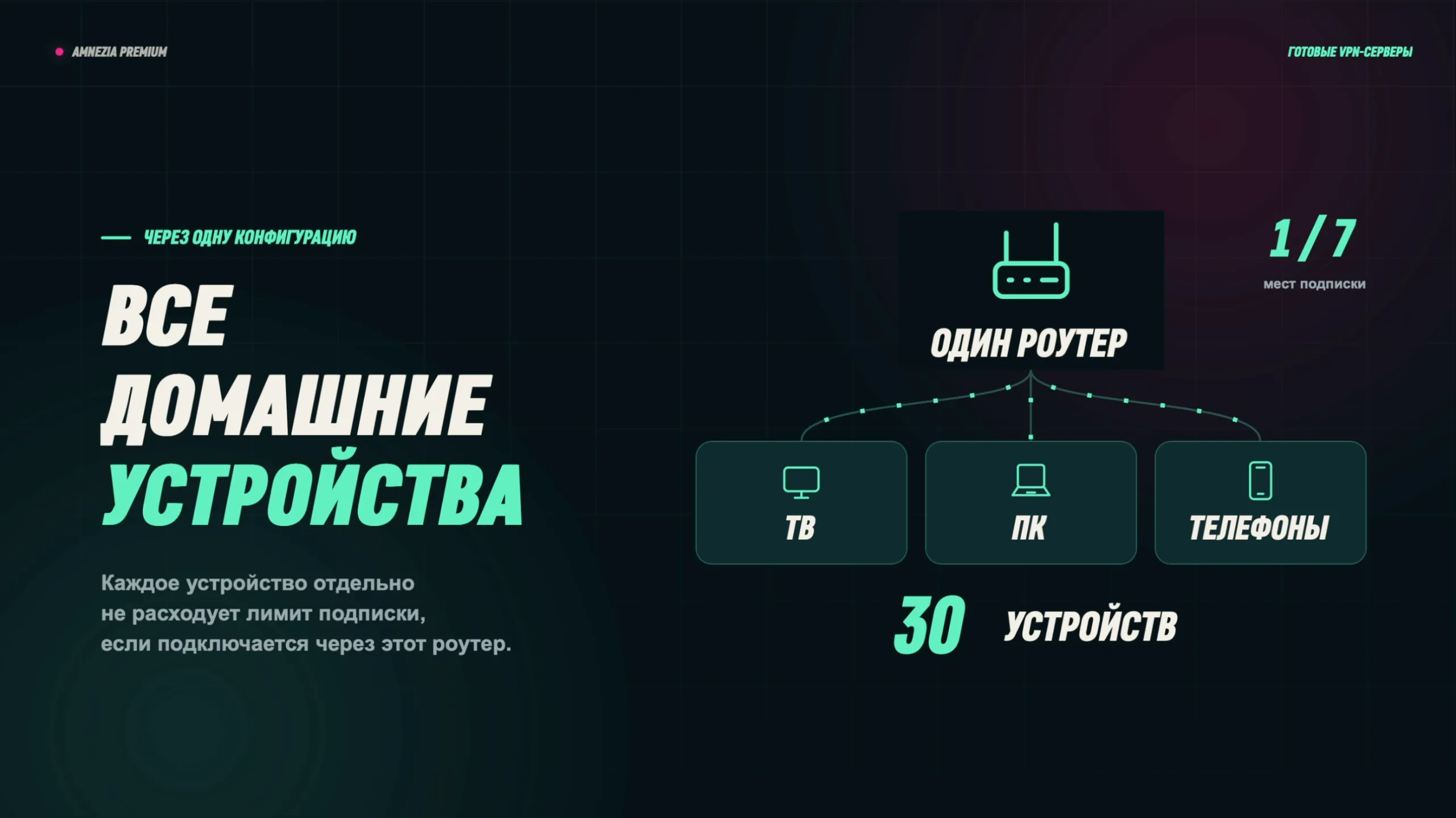 Все домашние устройства через один роутер: телевизор, компьютер, телефоны — 30 устройств, лимит не расходуется