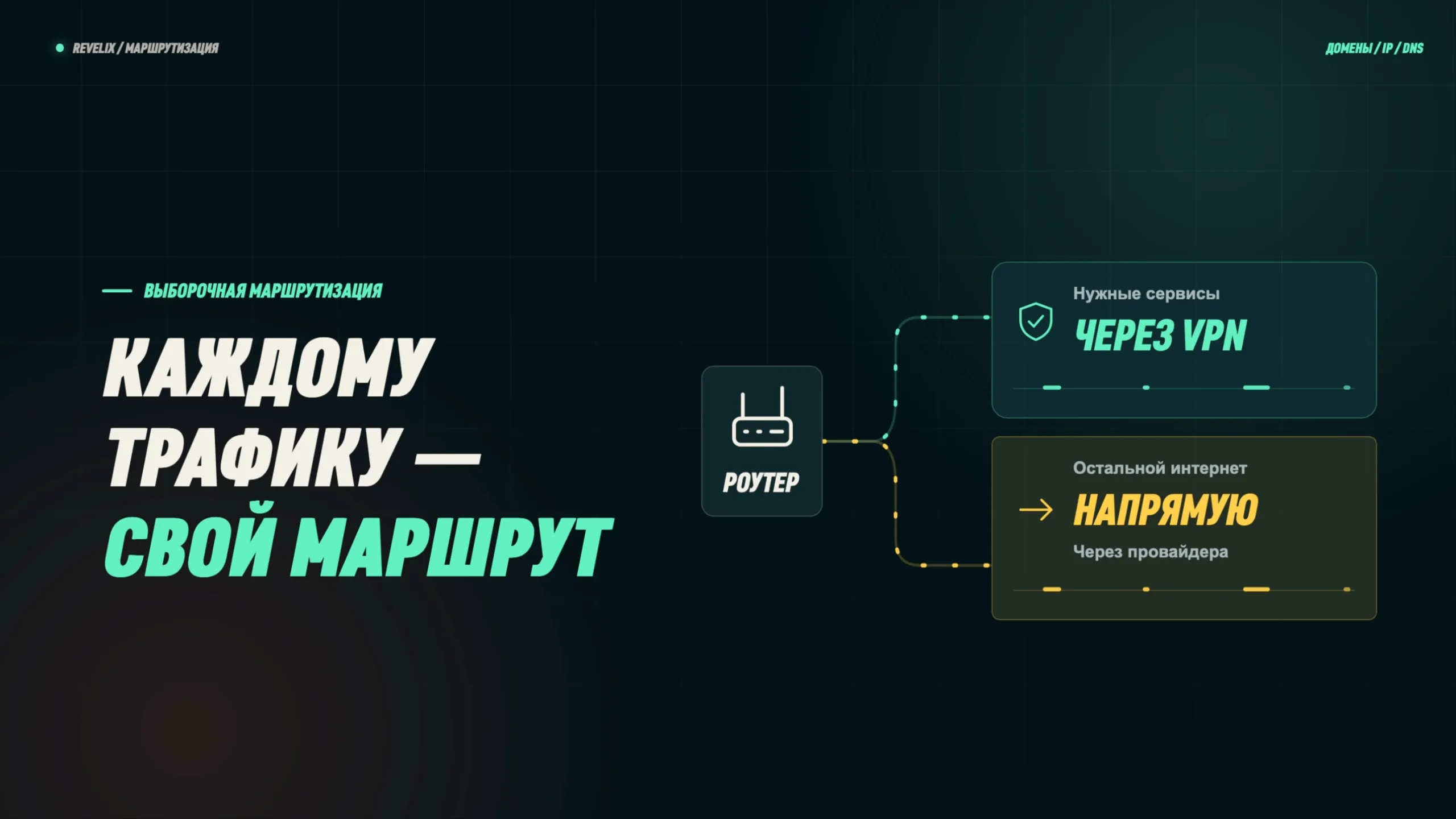 Каждому трафику — свой маршрут: нужные сервисы через VPN, остальной интернет напрямую через провайдера
