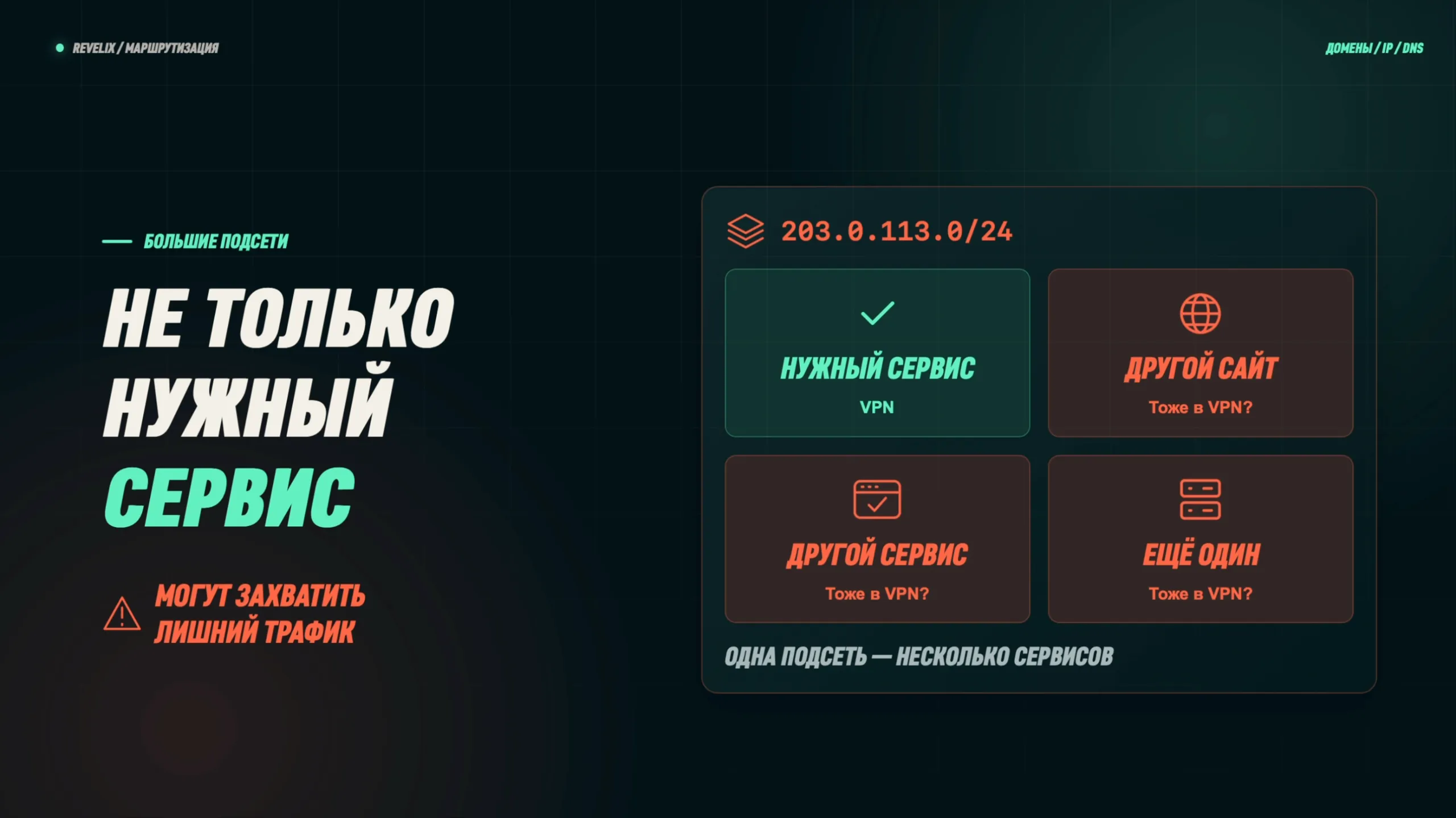 Одна подсеть — несколько сервисов: большая подсеть может захватить лишний трафик
