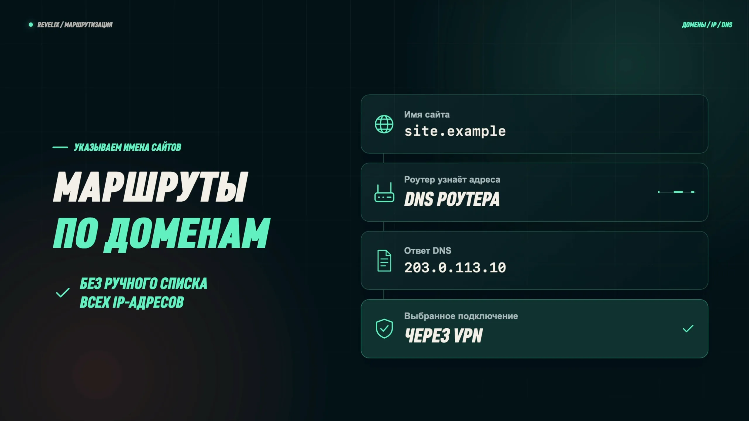 Маршруты по доменам: имя сайта, DNS роутера, ответ DNS и соединение через VPN — без ручного списка всех IP-адресов