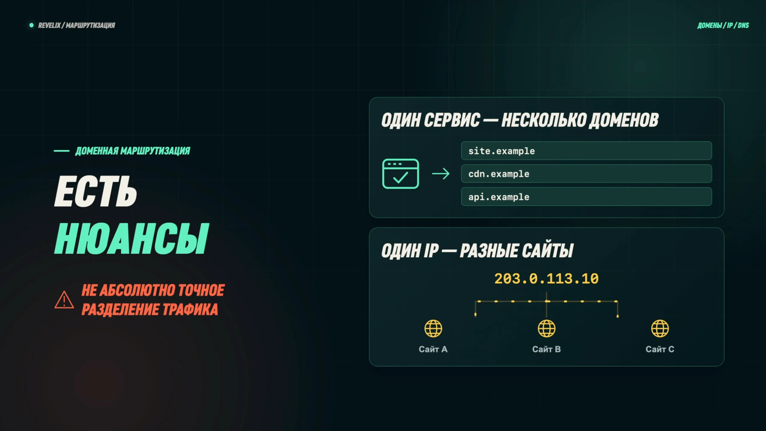 Нюансы доменной маршрутизации: один сервис — несколько доменов, один IP — разные сайты