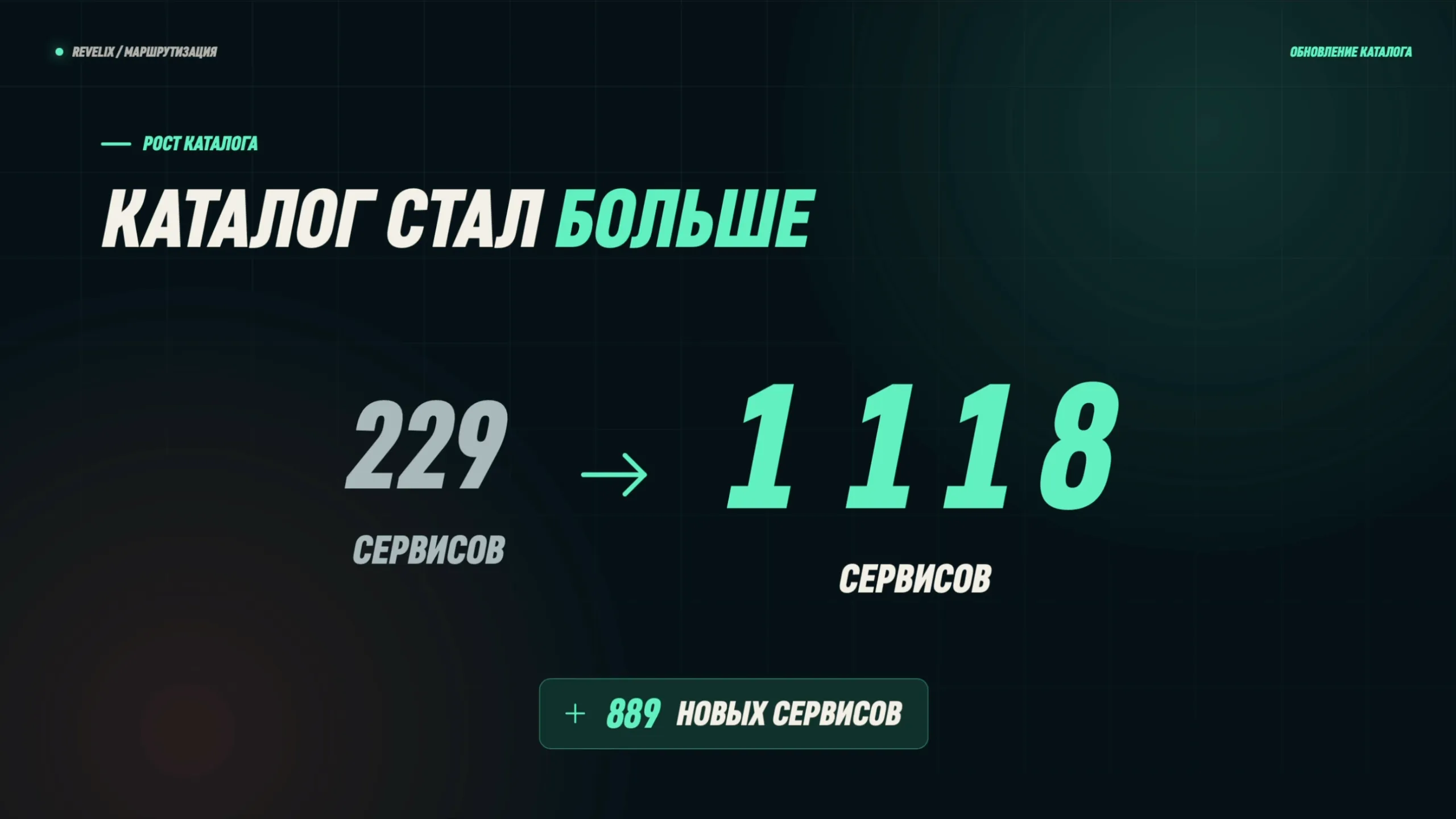 Каталог стал больше: 229 → 1 118 сервисов, +889 новых