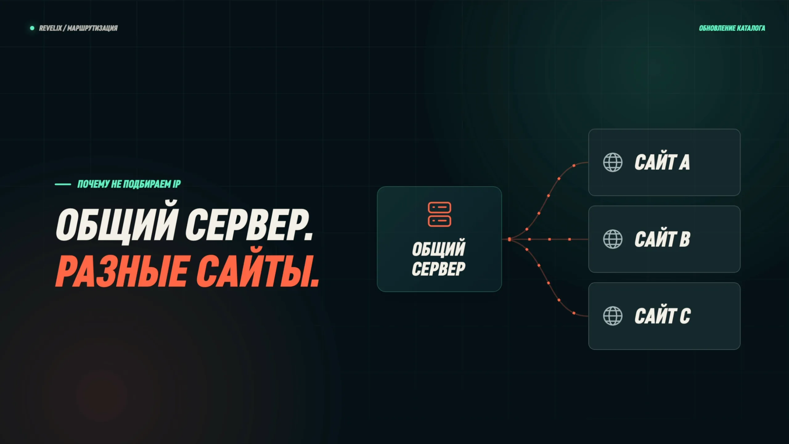 Почему IP не подбираются: один общий сервер обслуживает разные сайты