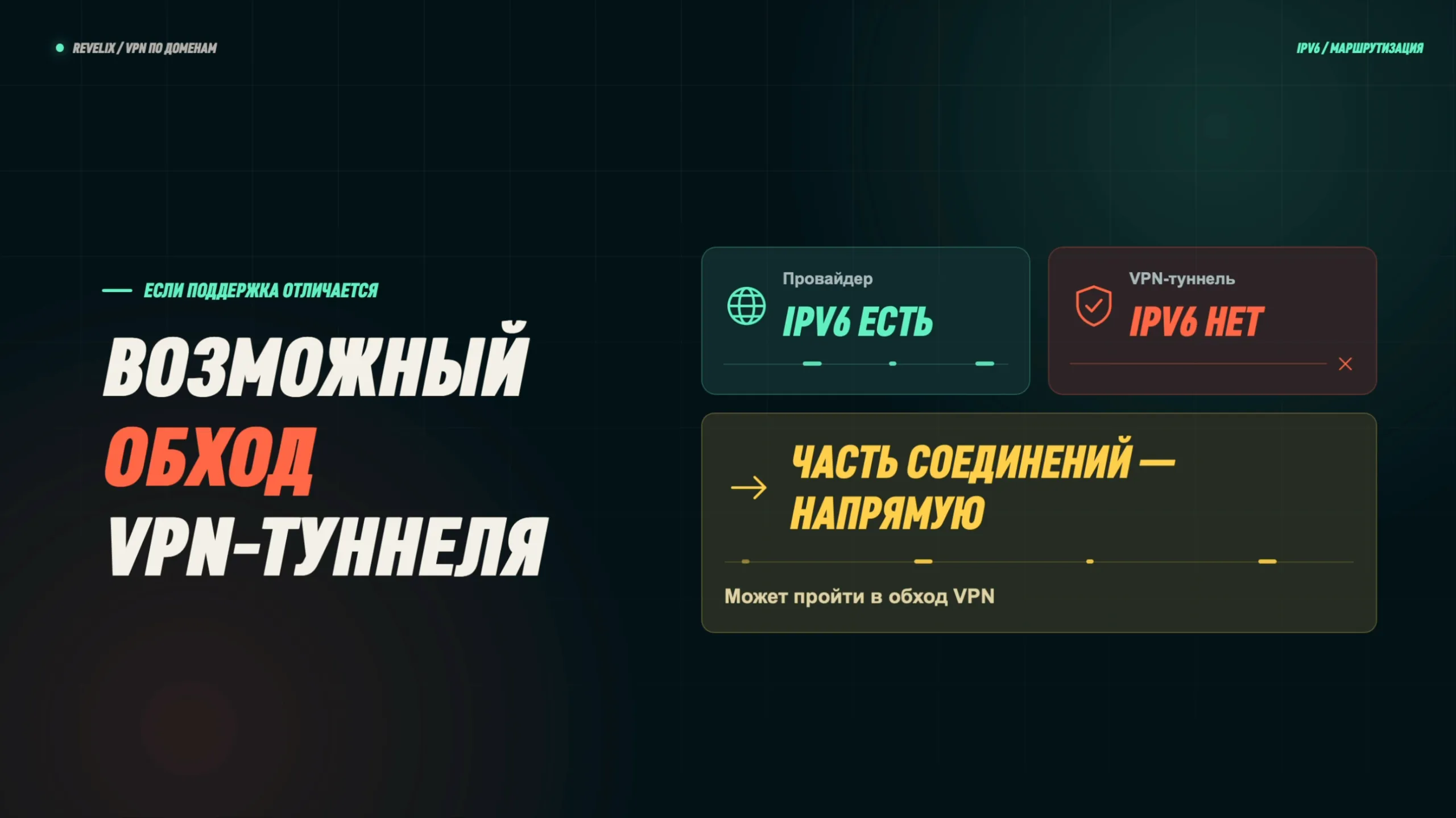 Если у провайдера IPv6 есть, а у VPN-туннеля нет, часть соединений может пойти напрямую в обход VPN