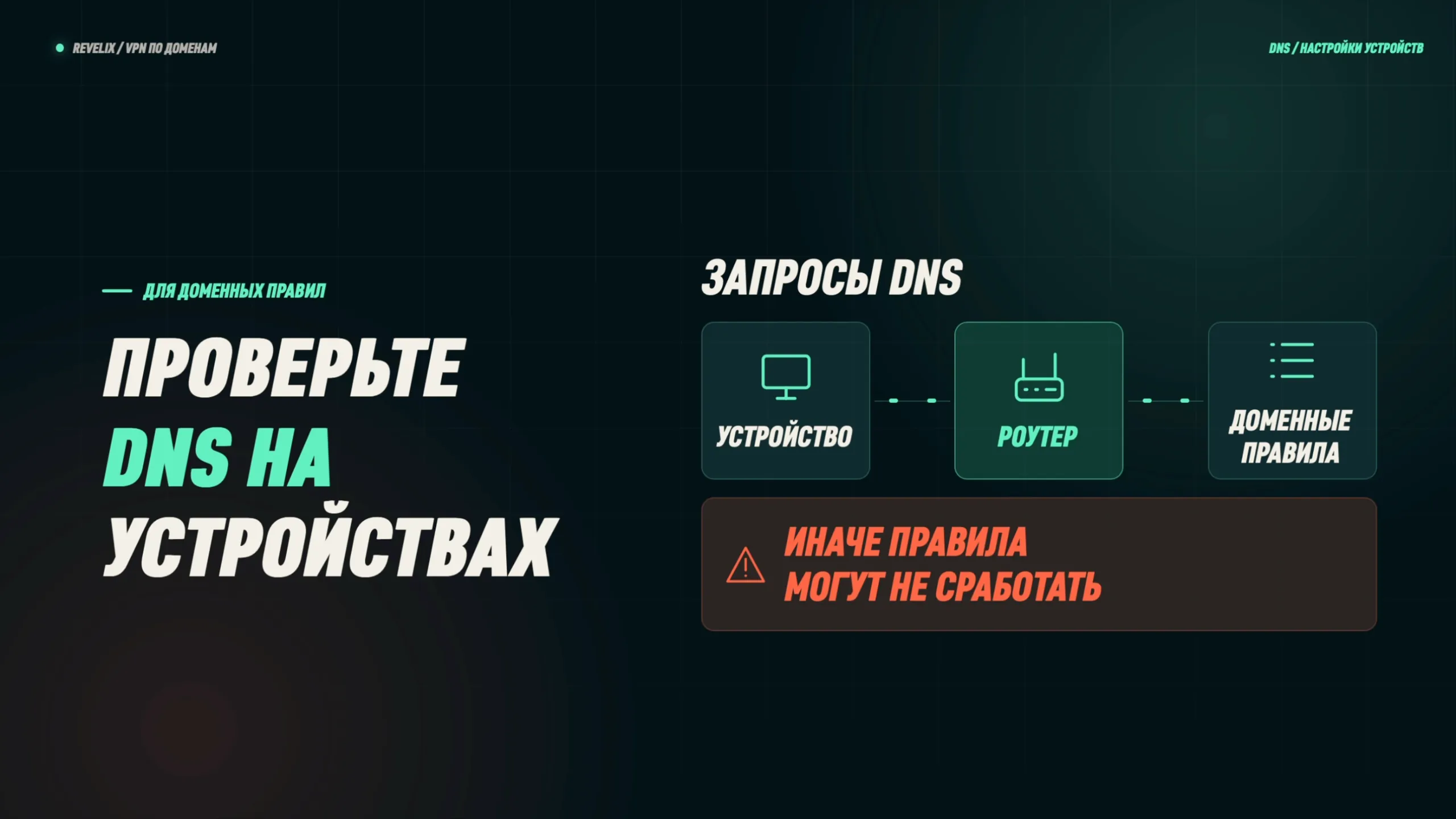 Запросы DNS должны идти от устройства через роутер к доменным правилам, иначе правила могут не сработать