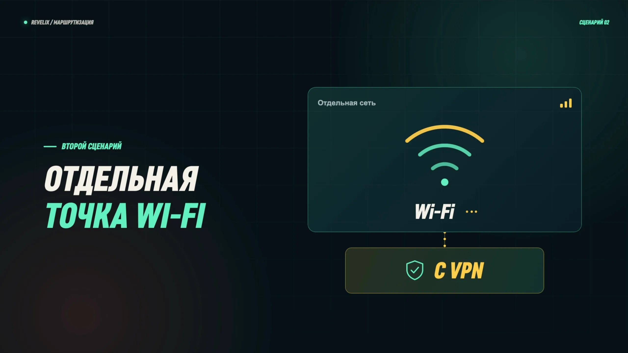 Второй сценарий: отдельная точка Wi-Fi с VPN