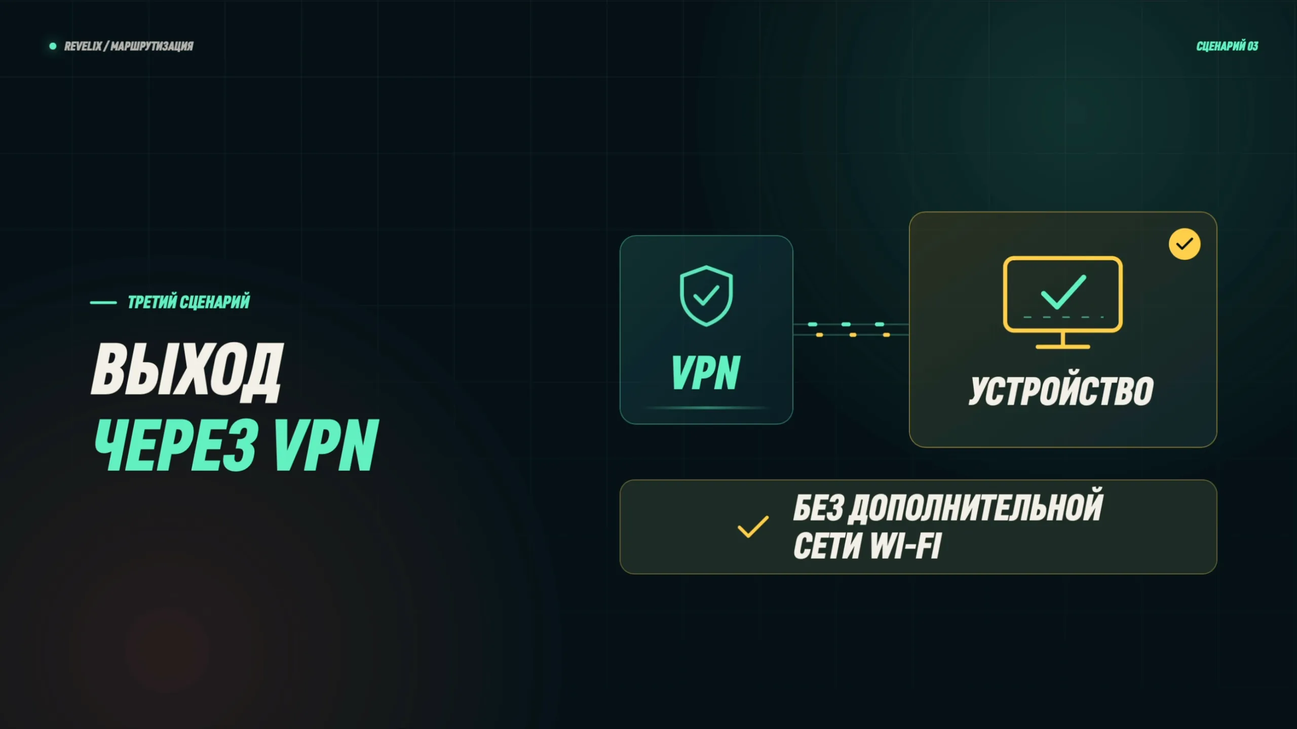 Третий сценарий: выход через VPN для отдельного устройства без дополнительной сети Wi-Fi
